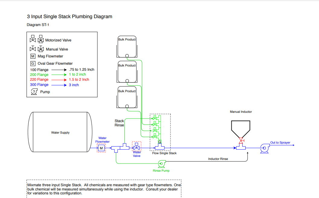 Mixmate Automated Chemical Mixing System