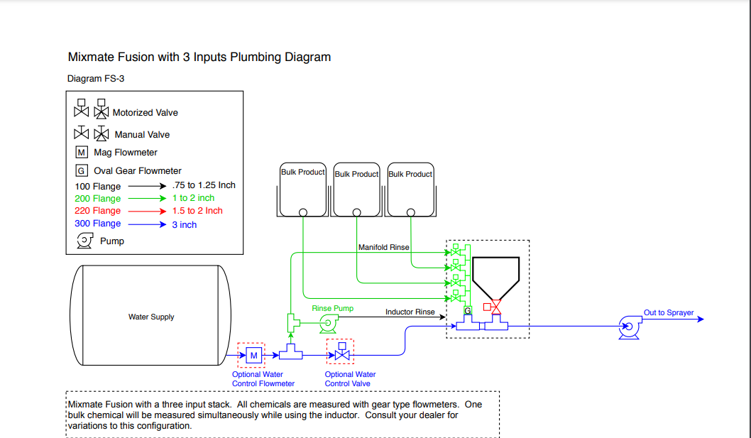 Mixmate Automated Chemical Mixing System
