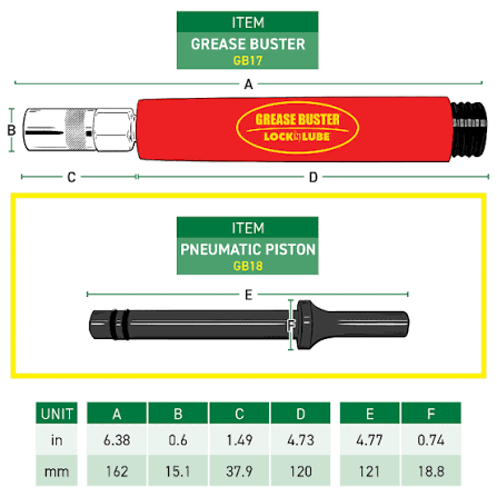 Grease Buster¨ Pneumatic Piston
